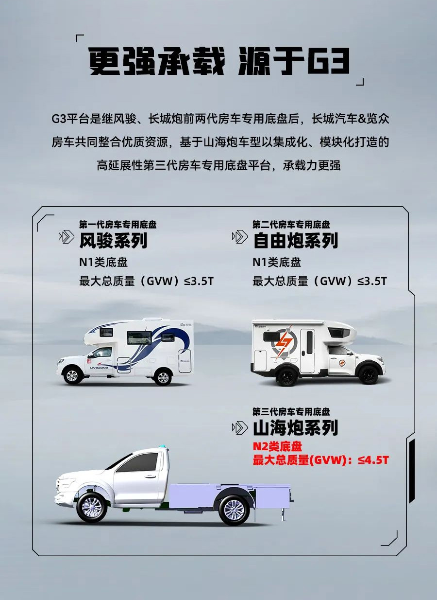 55.8 萬起，山海炮房車正式上市！